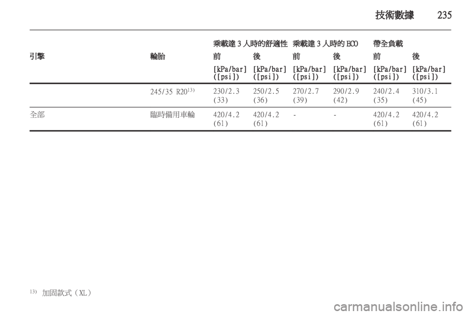 OPEL INSIGNIA 2012 車主手冊 (in Taiwanese) OPEL INSIGNIA 2012 車主手冊 (in Taiwanese)