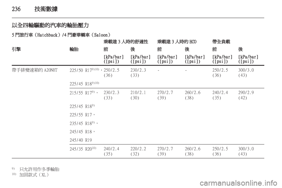 OPEL INSIGNIA 2012 車主手冊 (in Taiwanese) OPEL INSIGNIA 2012 車主手冊 (in Taiwanese)