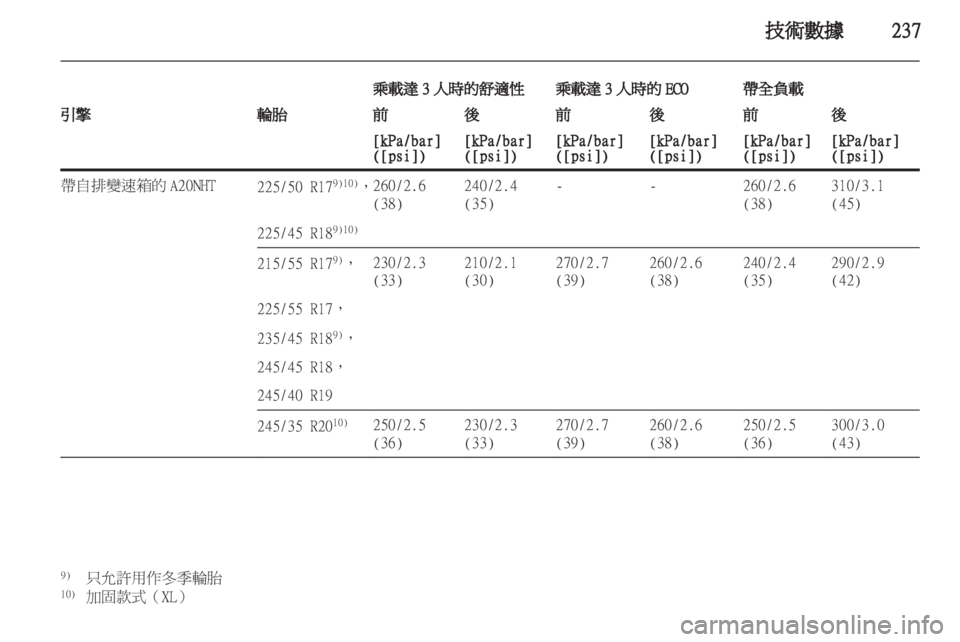 OPEL INSIGNIA 2012 車主手冊 (in Taiwanese) OPEL INSIGNIA 2012 車主手冊 (in Taiwanese)
