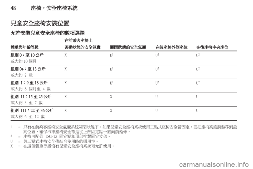 OPEL INSIGNIA 2012 車主手冊 (in Taiwanese) OPEL INSIGNIA 2012 車主手冊 (in Taiwanese)