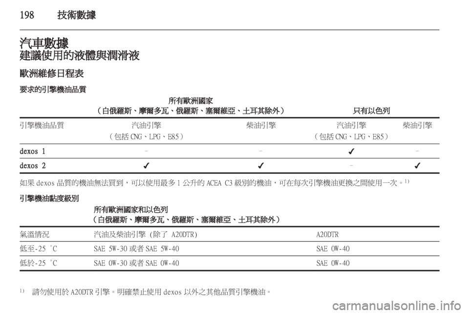 OPEL INSIGNIA 2012.5 車主手冊 (in Taiwanese) OPEL INSIGNIA 2012.5 車主手冊 (in Taiwanese)