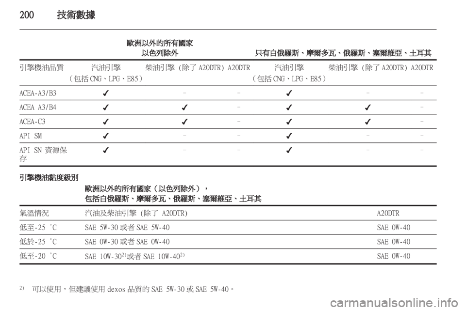 OPEL INSIGNIA 2012.5 車主手冊 (in Taiwanese) OPEL INSIGNIA 2012.5 車主手冊 (in Taiwanese)