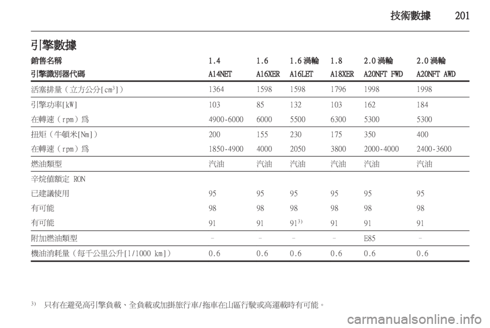OPEL INSIGNIA 2012.5 車主手冊 (in Taiwanese) OPEL INSIGNIA 2012.5 車主手冊 (in Taiwanese)