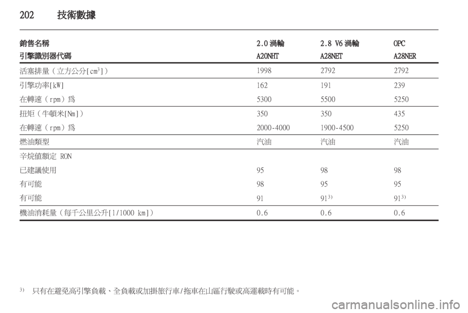 OPEL INSIGNIA 2012.5 車主手冊 (in Taiwanese) OPEL INSIGNIA 2012.5 車主手冊 (in Taiwanese)
