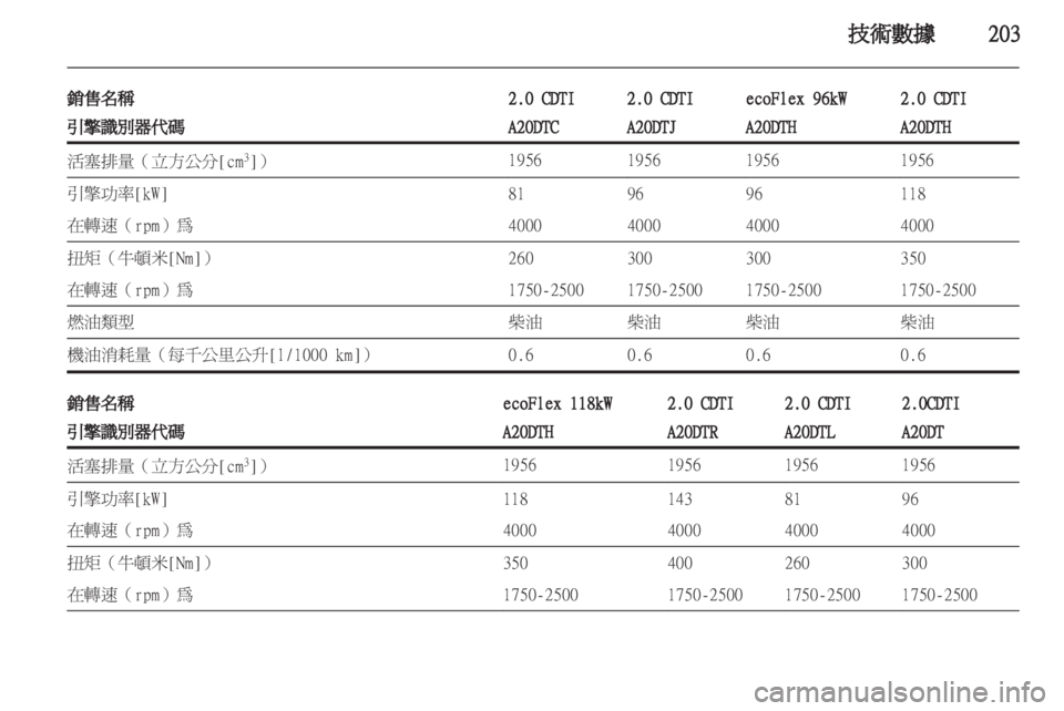 OPEL INSIGNIA 2012.5 車主手冊 (in Taiwanese) OPEL INSIGNIA 2012.5 車主手冊 (in Taiwanese)