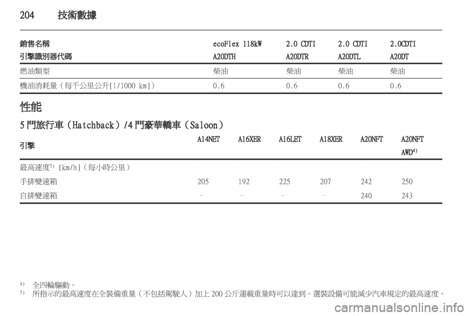 OPEL INSIGNIA 2012.5 車主手冊 (in Taiwanese) OPEL INSIGNIA 2012.5 車主手冊 (in Taiwanese)