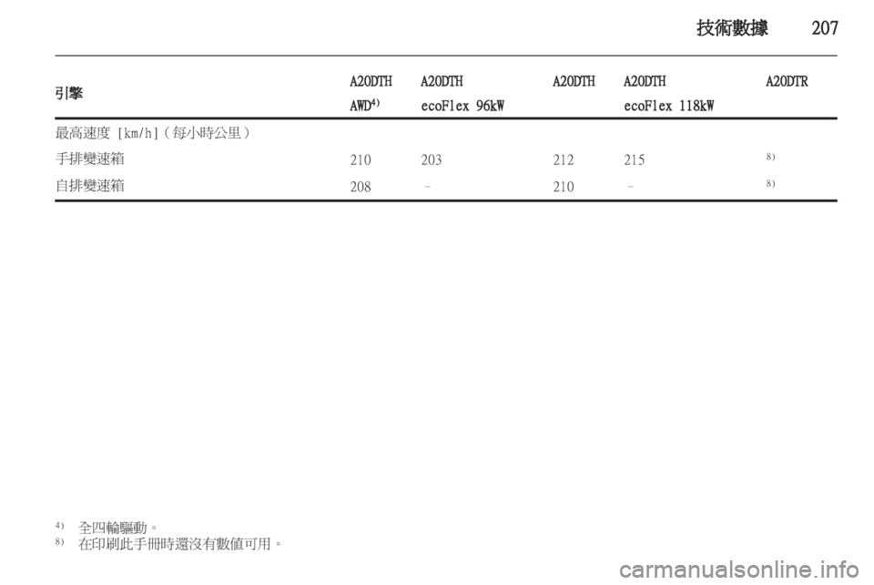 OPEL INSIGNIA 2012.5 車主手冊 (in Taiwanese) OPEL INSIGNIA 2012.5 車主手冊 (in Taiwanese)