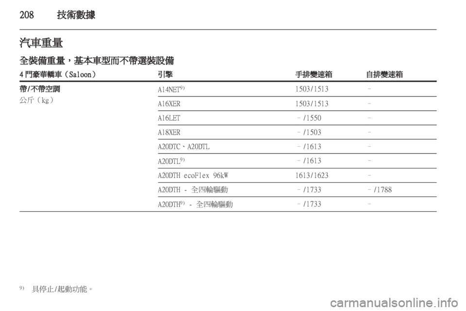 OPEL INSIGNIA 2012.5 車主手冊 (in Taiwanese) OPEL INSIGNIA 2012.5 車主手冊 (in Taiwanese)