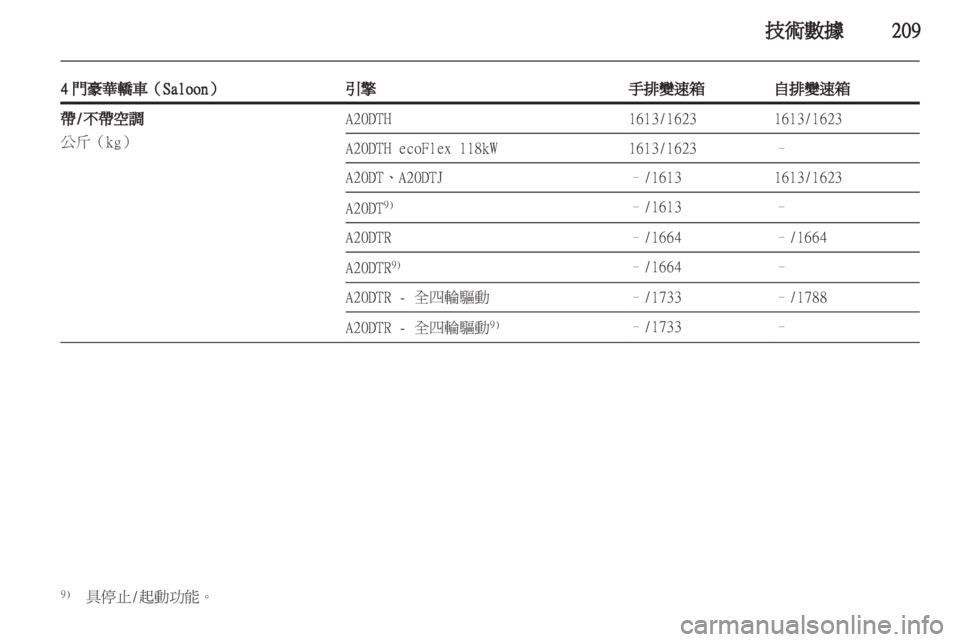 OPEL INSIGNIA 2012.5 車主手冊 (in Taiwanese) OPEL INSIGNIA 2012.5 車主手冊 (in Taiwanese)