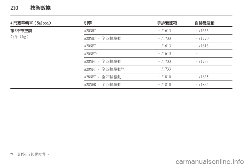 OPEL INSIGNIA 2012.5 車主手冊 (in Taiwanese) OPEL INSIGNIA 2012.5 車主手冊 (in Taiwanese)