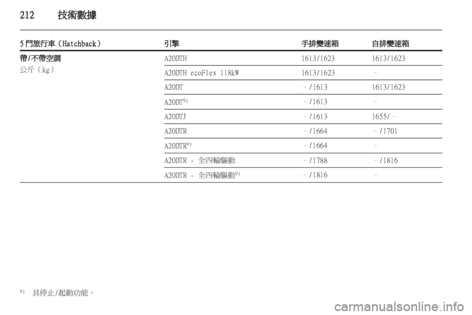 OPEL INSIGNIA 2012.5 車主手冊 (in Taiwanese) OPEL INSIGNIA 2012.5 車主手冊 (in Taiwanese)