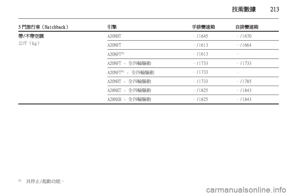 OPEL INSIGNIA 2012.5 車主手冊 (in Taiwanese) OPEL INSIGNIA 2012.5 車主手冊 (in Taiwanese)