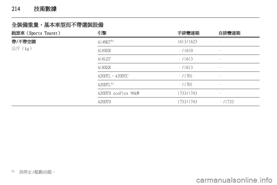 OPEL INSIGNIA 2012.5 車主手冊 (in Taiwanese) OPEL INSIGNIA 2012.5 車主手冊 (in Taiwanese)