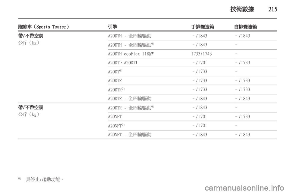OPEL INSIGNIA 2012.5 車主手冊 (in Taiwanese) OPEL INSIGNIA 2012.5 車主手冊 (in Taiwanese)