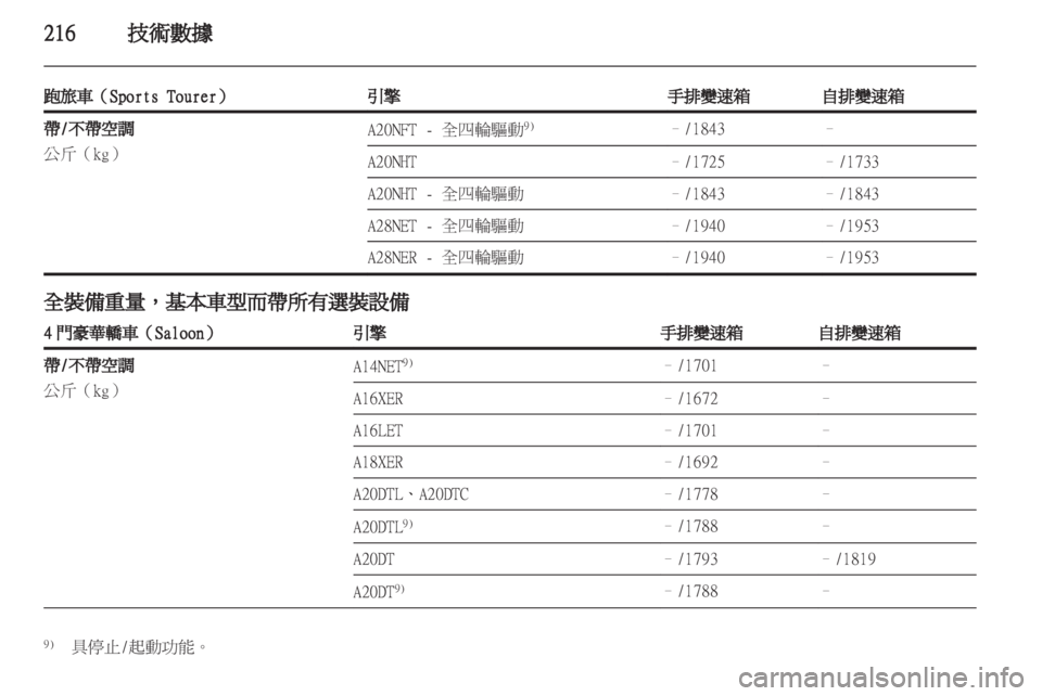 OPEL INSIGNIA 2012.5 車主手冊 (in Taiwanese) OPEL INSIGNIA 2012.5 車主手冊 (in Taiwanese)