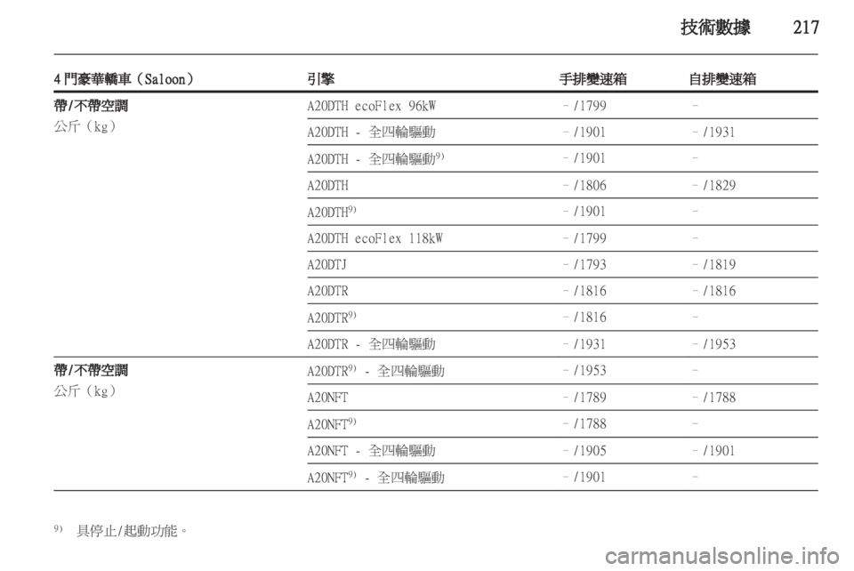OPEL INSIGNIA 2012.5 車主手冊 (in Taiwanese) OPEL INSIGNIA 2012.5 車主手冊 (in Taiwanese)