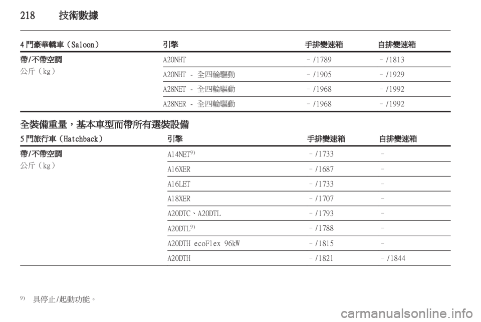 OPEL INSIGNIA 2012.5 車主手冊 (in Taiwanese) OPEL INSIGNIA 2012.5 車主手冊 (in Taiwanese)