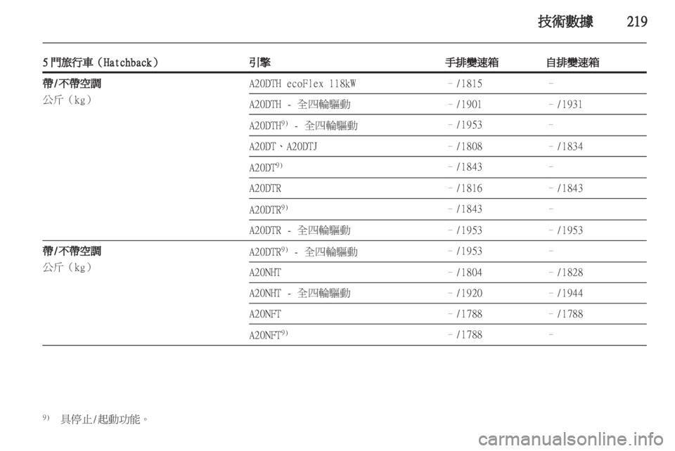 OPEL INSIGNIA 2012.5 車主手冊 (in Taiwanese) OPEL INSIGNIA 2012.5 車主手冊 (in Taiwanese)