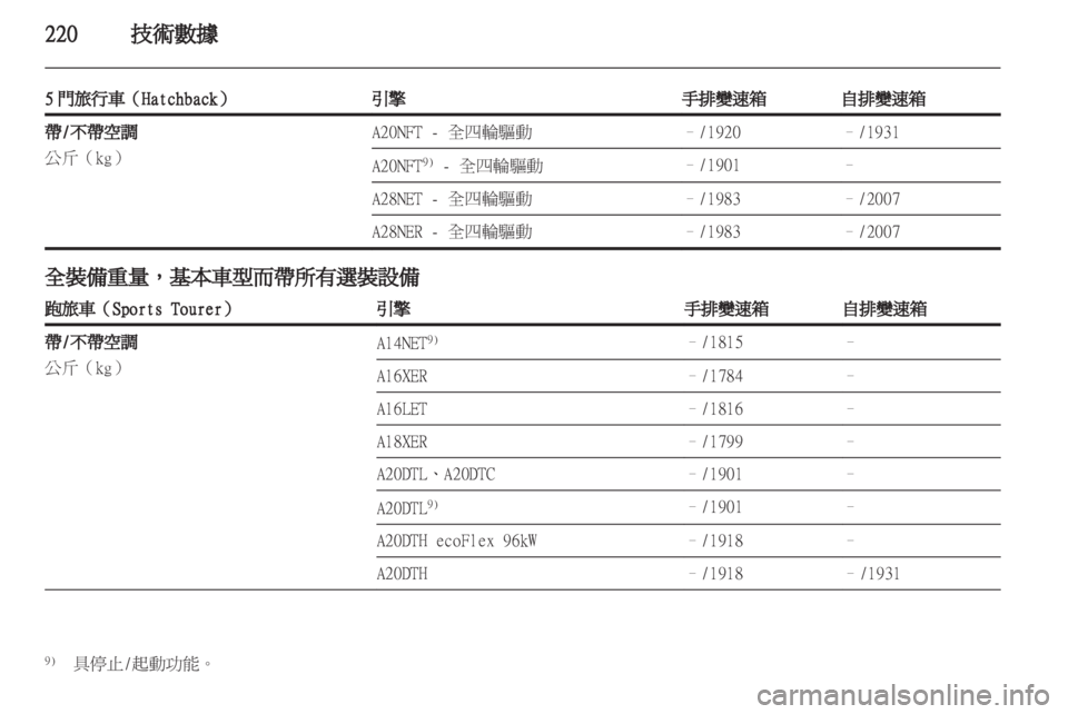 OPEL INSIGNIA 2012.5 車主手冊 (in Taiwanese) OPEL INSIGNIA 2012.5 車主手冊 (in Taiwanese)
