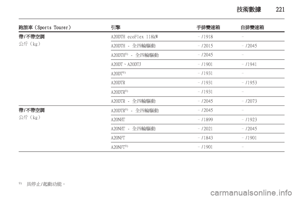 OPEL INSIGNIA 2012.5 車主手冊 (in Taiwanese) OPEL INSIGNIA 2012.5 車主手冊 (in Taiwanese)