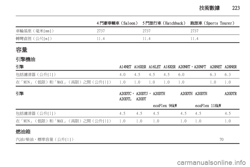 OPEL INSIGNIA 2012.5 車主手冊 (in Taiwanese) OPEL INSIGNIA 2012.5 車主手冊 (in Taiwanese)