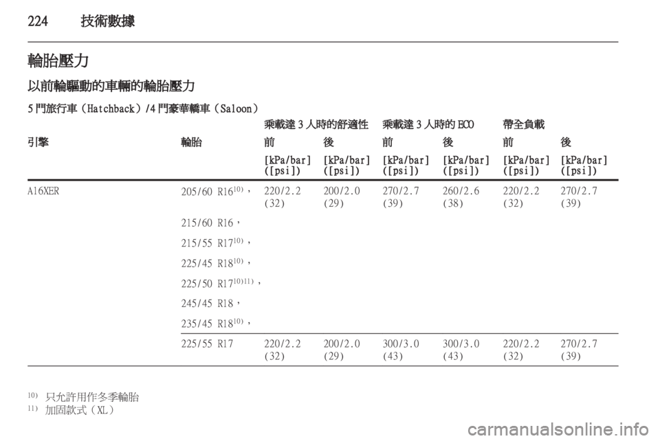OPEL INSIGNIA 2012.5 車主手冊 (in Taiwanese) OPEL INSIGNIA 2012.5 車主手冊 (in Taiwanese)
