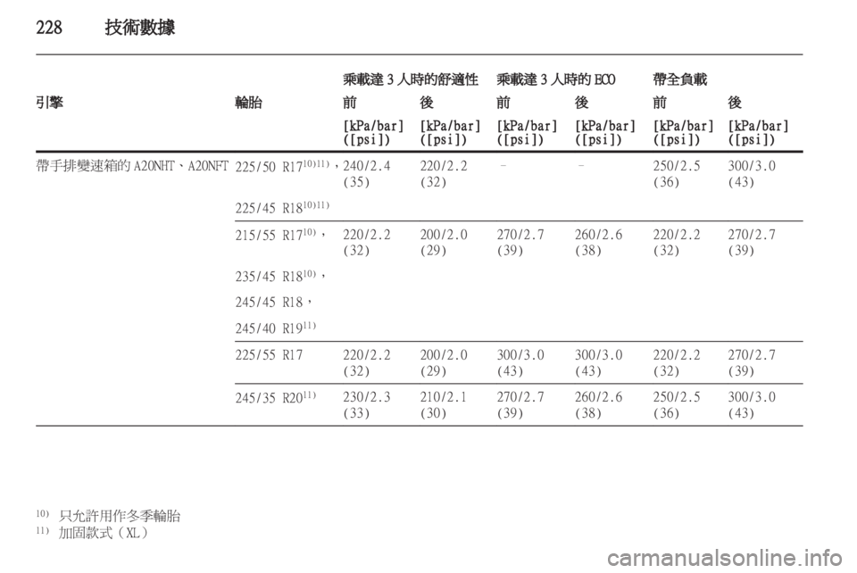 OPEL INSIGNIA 2012.5 車主手冊 (in Taiwanese) OPEL INSIGNIA 2012.5 車主手冊 (in Taiwanese)