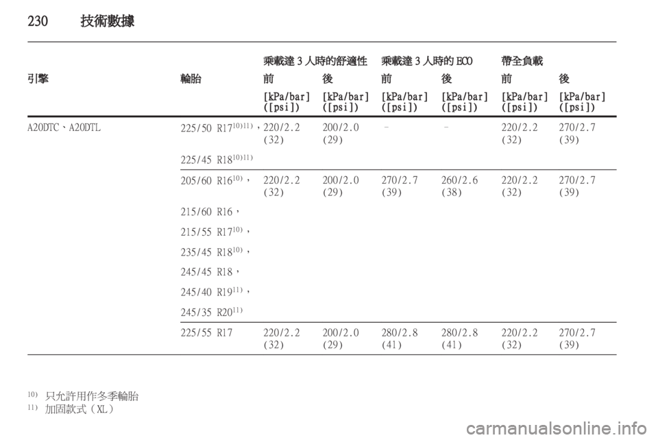 OPEL INSIGNIA 2012.5 車主手冊 (in Taiwanese) OPEL INSIGNIA 2012.5 車主手冊 (in Taiwanese)
