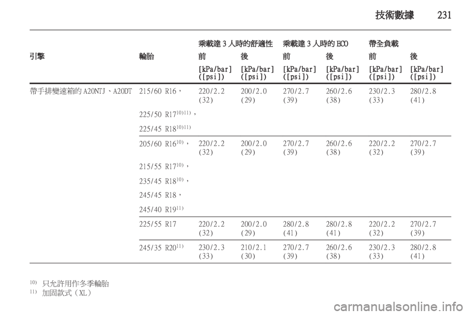 OPEL INSIGNIA 2012.5 車主手冊 (in Taiwanese) OPEL INSIGNIA 2012.5 車主手冊 (in Taiwanese)