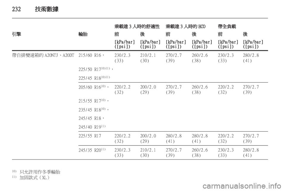 OPEL INSIGNIA 2012.5 車主手冊 (in Taiwanese) OPEL INSIGNIA 2012.5 車主手冊 (in Taiwanese)