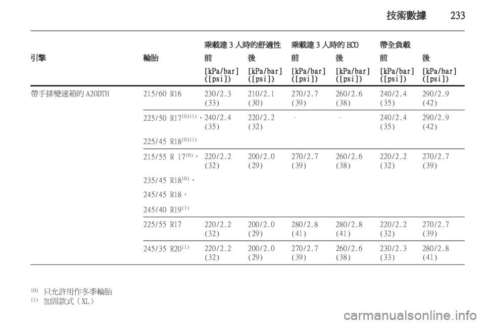 OPEL INSIGNIA 2012.5 車主手冊 (in Taiwanese) OPEL INSIGNIA 2012.5 車主手冊 (in Taiwanese)