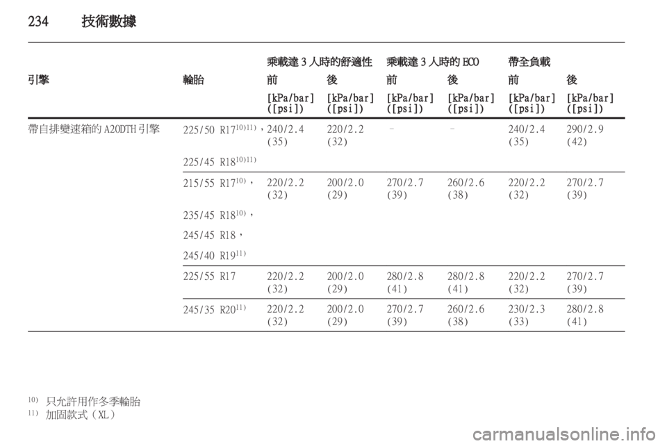OPEL INSIGNIA 2012.5 車主手冊 (in Taiwanese) OPEL INSIGNIA 2012.5 車主手冊 (in Taiwanese)