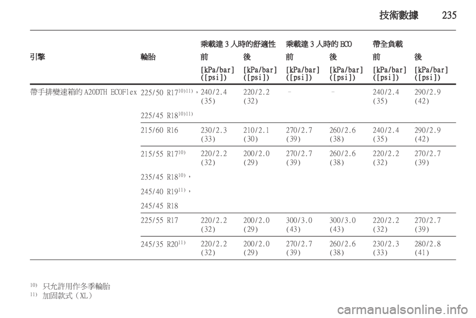 OPEL INSIGNIA 2012.5 車主手冊 (in Taiwanese) OPEL INSIGNIA 2012.5 車主手冊 (in Taiwanese)