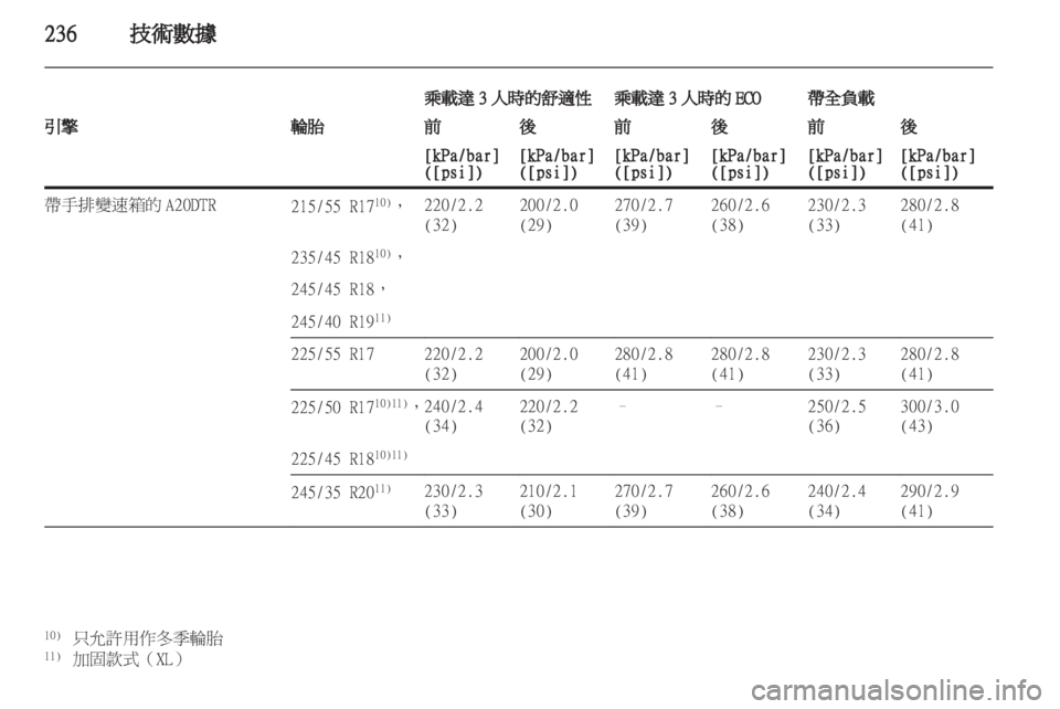 OPEL INSIGNIA 2012.5 車主手冊 (in Taiwanese) OPEL INSIGNIA 2012.5 車主手冊 (in Taiwanese)