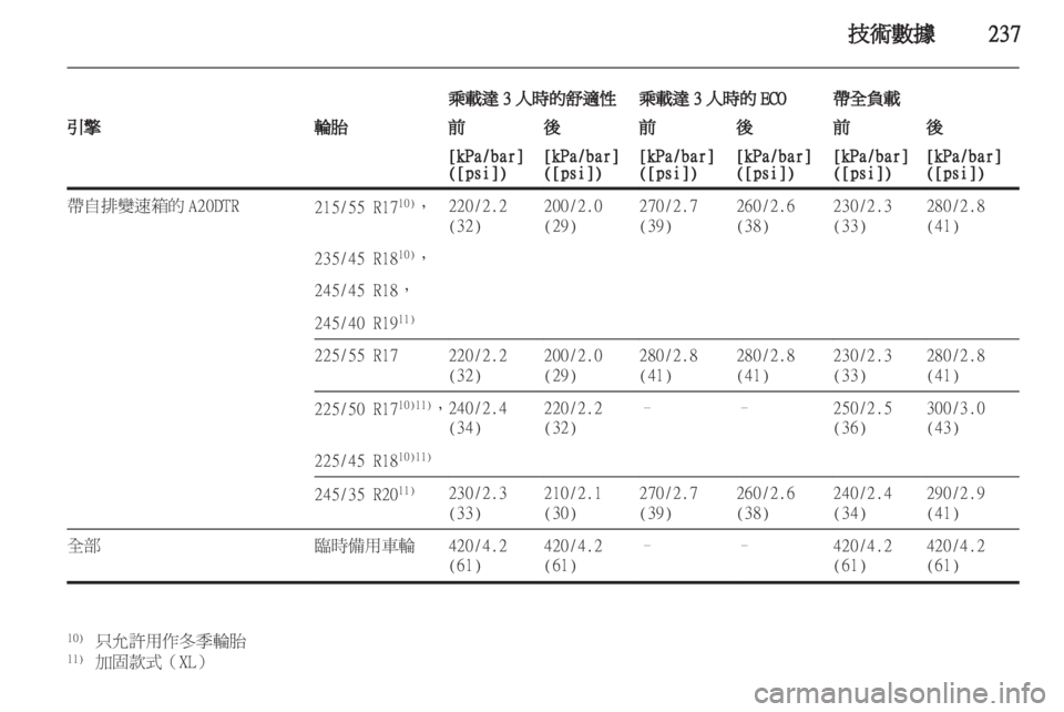 OPEL INSIGNIA 2012.5 車主手冊 (in Taiwanese) OPEL INSIGNIA 2012.5 車主手冊 (in Taiwanese)