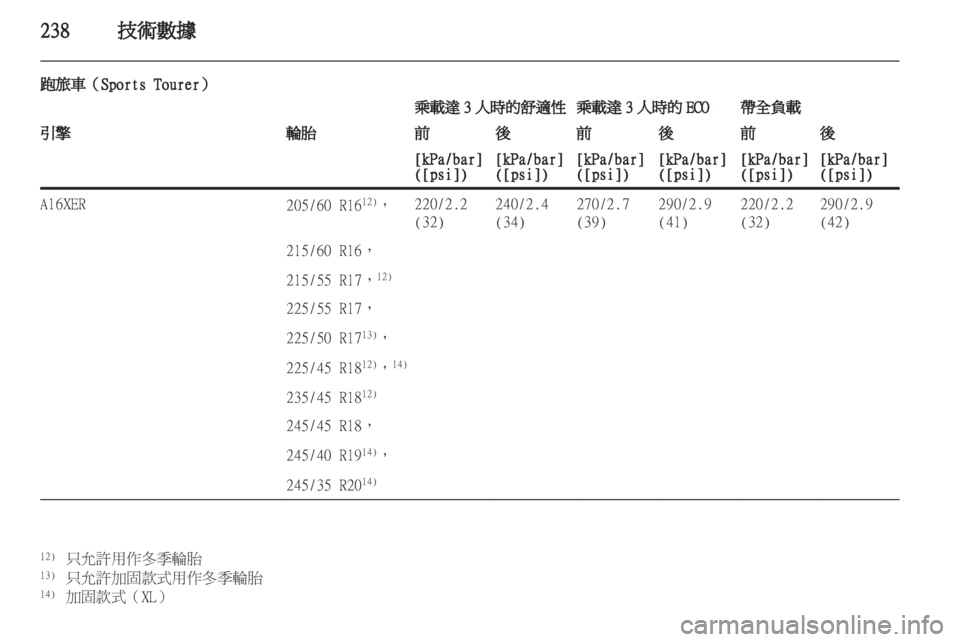 OPEL INSIGNIA 2012.5 車主手冊 (in Taiwanese) OPEL INSIGNIA 2012.5 車主手冊 (in Taiwanese)