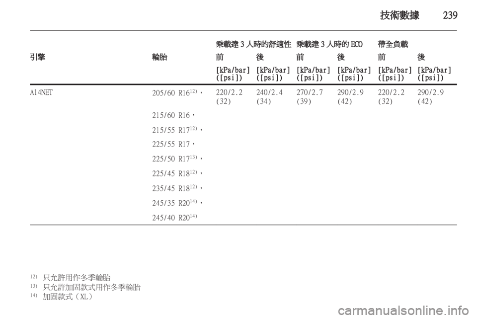 OPEL INSIGNIA 2012.5 車主手冊 (in Taiwanese) OPEL INSIGNIA 2012.5 車主手冊 (in Taiwanese)