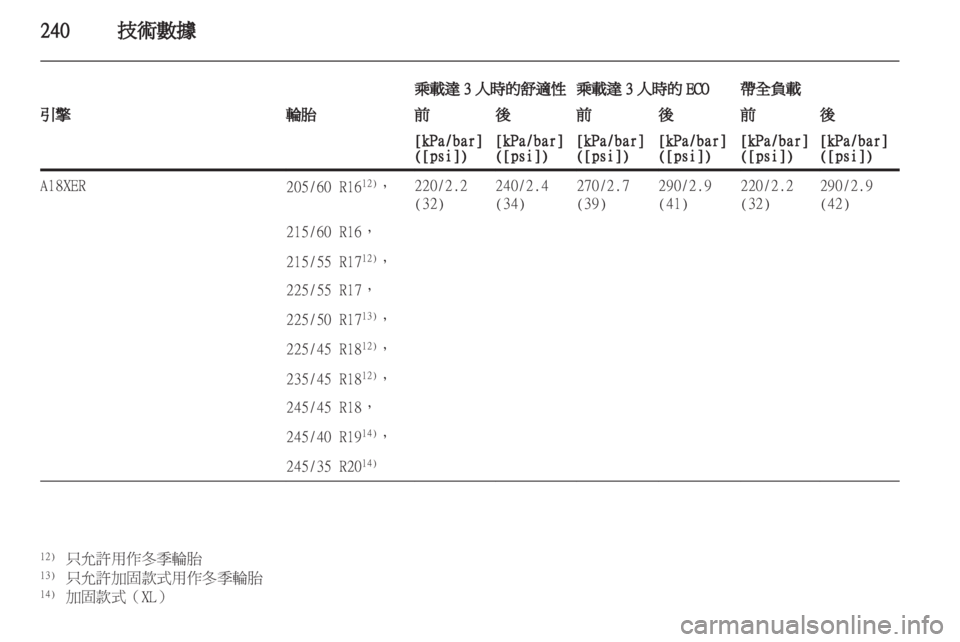 OPEL INSIGNIA 2012.5 車主手冊 (in Taiwanese) OPEL INSIGNIA 2012.5 車主手冊 (in Taiwanese)
