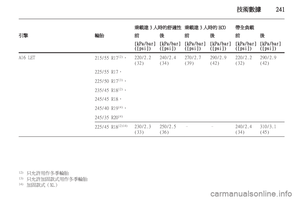 OPEL INSIGNIA 2012.5 車主手冊 (in Taiwanese) OPEL INSIGNIA 2012.5 車主手冊 (in Taiwanese)
