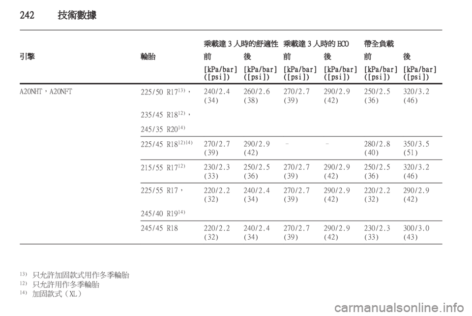 OPEL INSIGNIA 2012.5 車主手冊 (in Taiwanese) OPEL INSIGNIA 2012.5 車主手冊 (in Taiwanese)