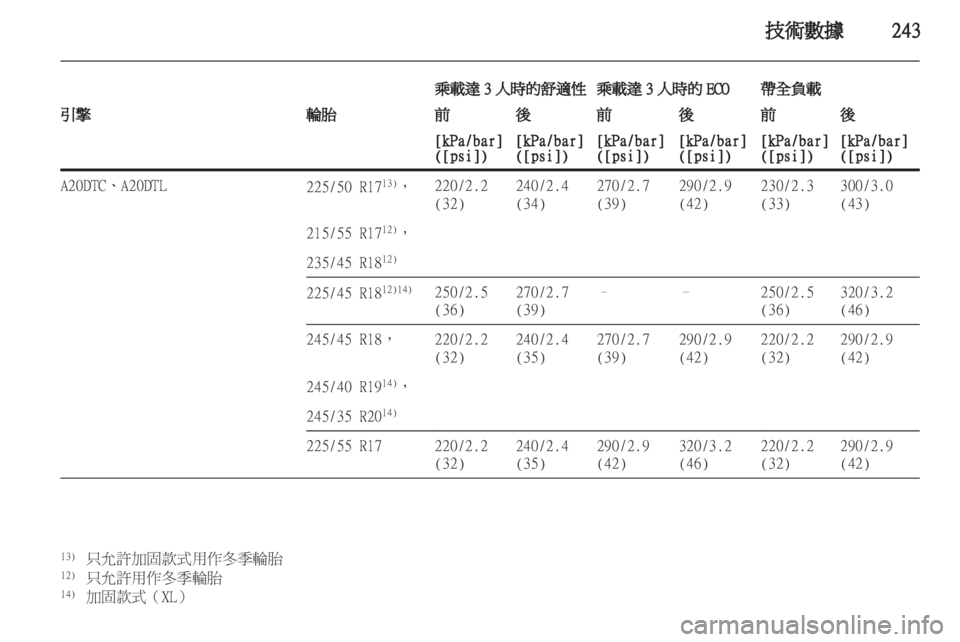OPEL INSIGNIA 2012.5 車主手冊 (in Taiwanese) OPEL INSIGNIA 2012.5 車主手冊 (in Taiwanese)