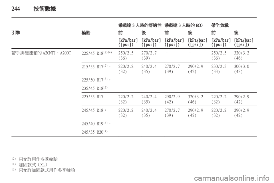 OPEL INSIGNIA 2012.5 車主手冊 (in Taiwanese) OPEL INSIGNIA 2012.5 車主手冊 (in Taiwanese)