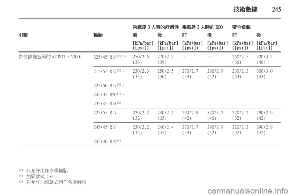 OPEL INSIGNIA 2012.5 車主手冊 (in Taiwanese) OPEL INSIGNIA 2012.5 車主手冊 (in Taiwanese)