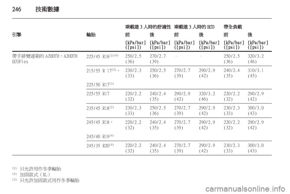OPEL INSIGNIA 2012.5 車主手冊 (in Taiwanese) OPEL INSIGNIA 2012.5 車主手冊 (in Taiwanese)