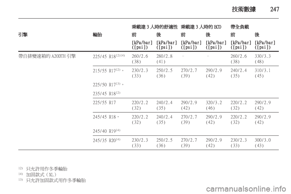 OPEL INSIGNIA 2012.5 車主手冊 (in Taiwanese) OPEL INSIGNIA 2012.5 車主手冊 (in Taiwanese)
