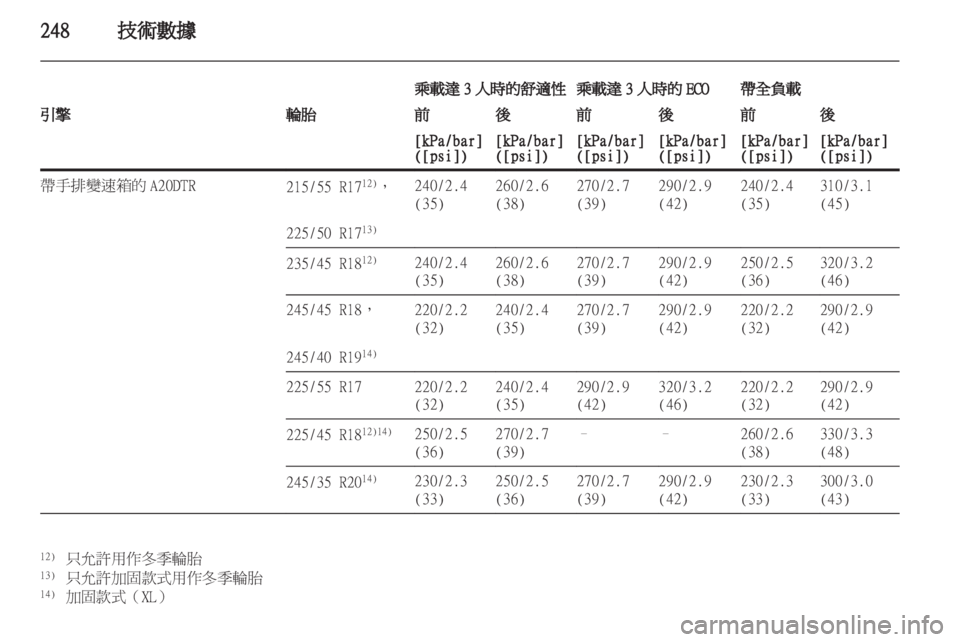 OPEL INSIGNIA 2012.5 車主手冊 (in Taiwanese) OPEL INSIGNIA 2012.5 車主手冊 (in Taiwanese)