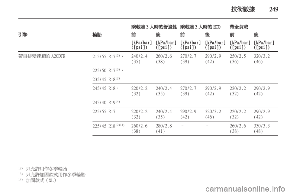 OPEL INSIGNIA 2012.5 車主手冊 (in Taiwanese) OPEL INSIGNIA 2012.5 車主手冊 (in Taiwanese)