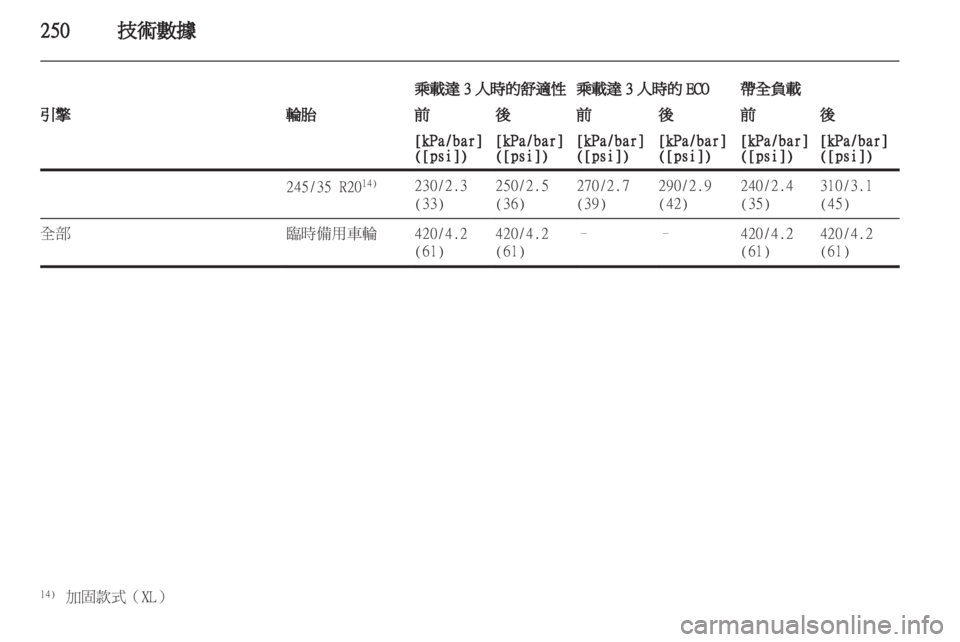 OPEL INSIGNIA 2012.5 車主手冊 (in Taiwanese) OPEL INSIGNIA 2012.5 車主手冊 (in Taiwanese)