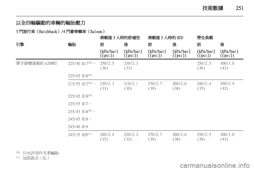 OPEL INSIGNIA 2012.5 車主手冊 (in Taiwanese) OPEL INSIGNIA 2012.5 車主手冊 (in Taiwanese)