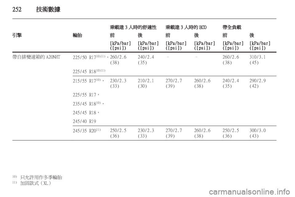 OPEL INSIGNIA 2012.5 車主手冊 (in Taiwanese) OPEL INSIGNIA 2012.5 車主手冊 (in Taiwanese)